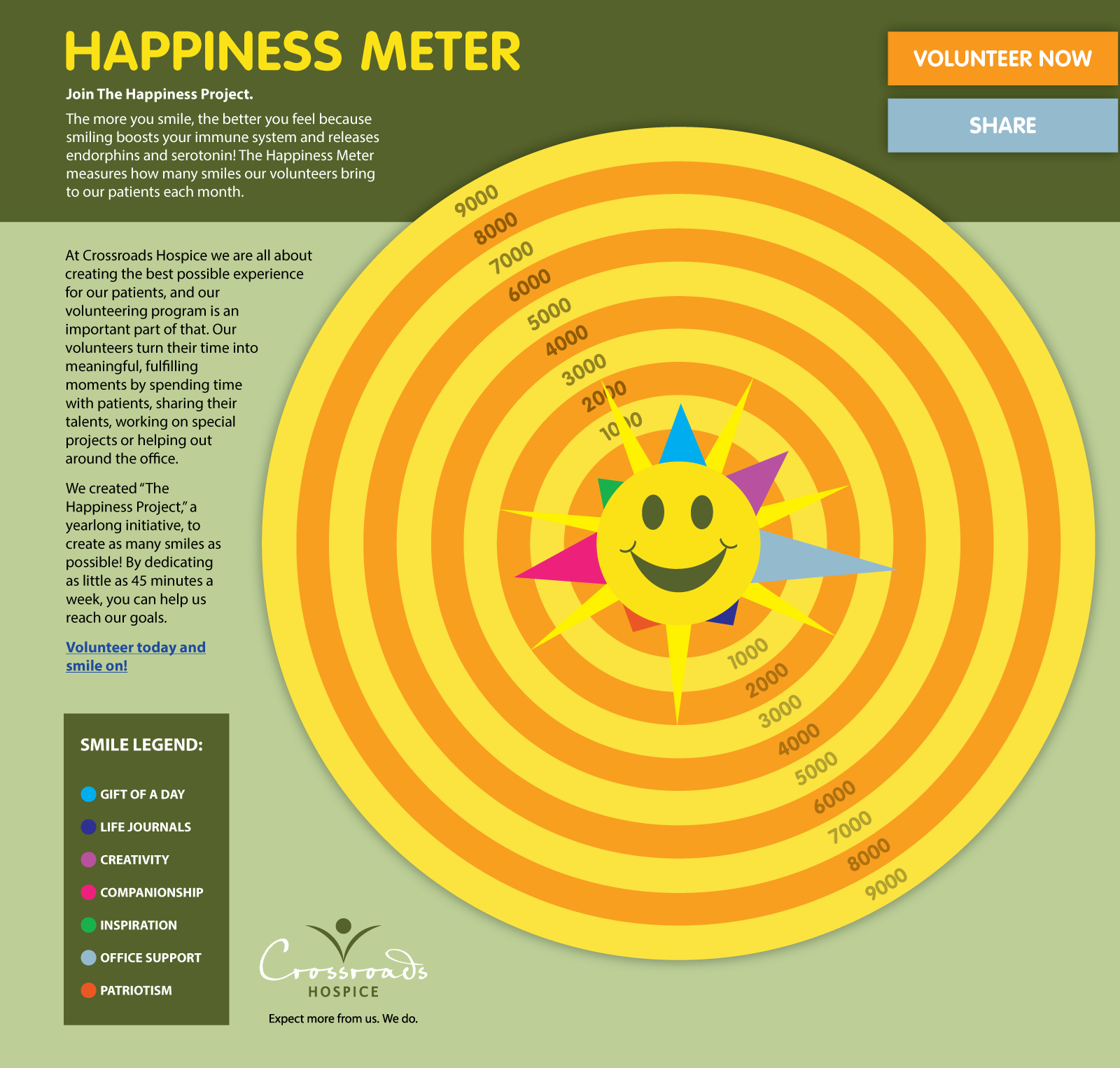 5093_Happiness_Meter_R4.png